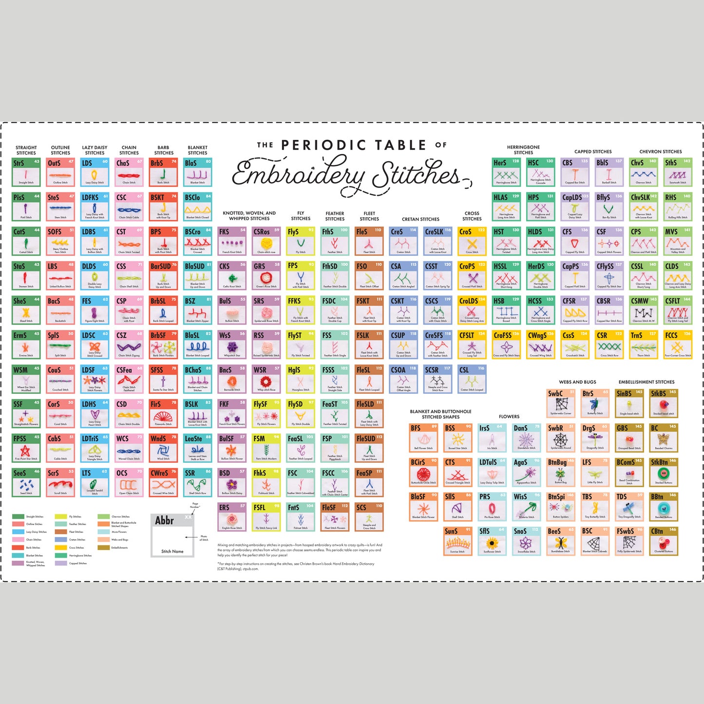 The Periodic Table of Embroidery Stitches Poster Primary Image