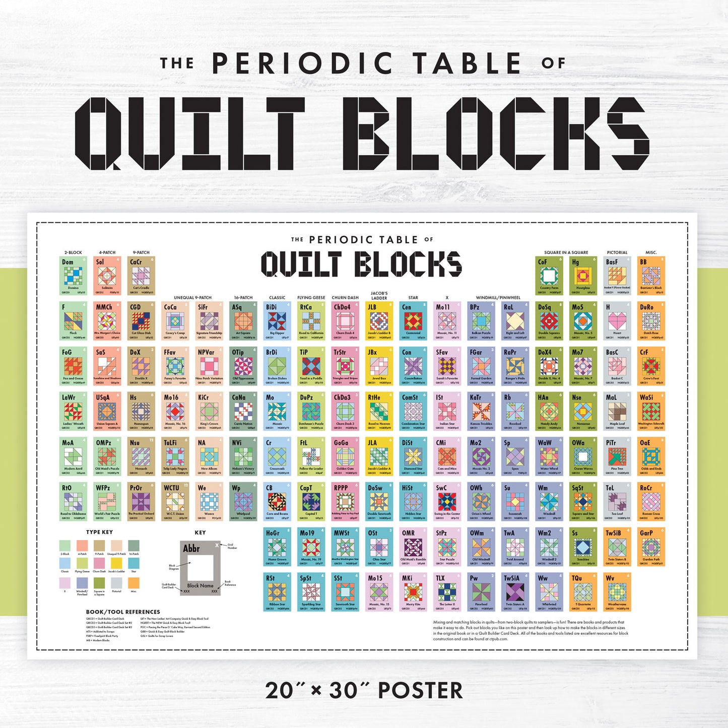 Periodic Table of Quilt Blocks Poster Primary Image