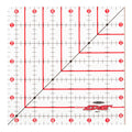 Cutting Edge Sharpening Edge Clear Ruler 6.5" x 6.5" Primary Image
